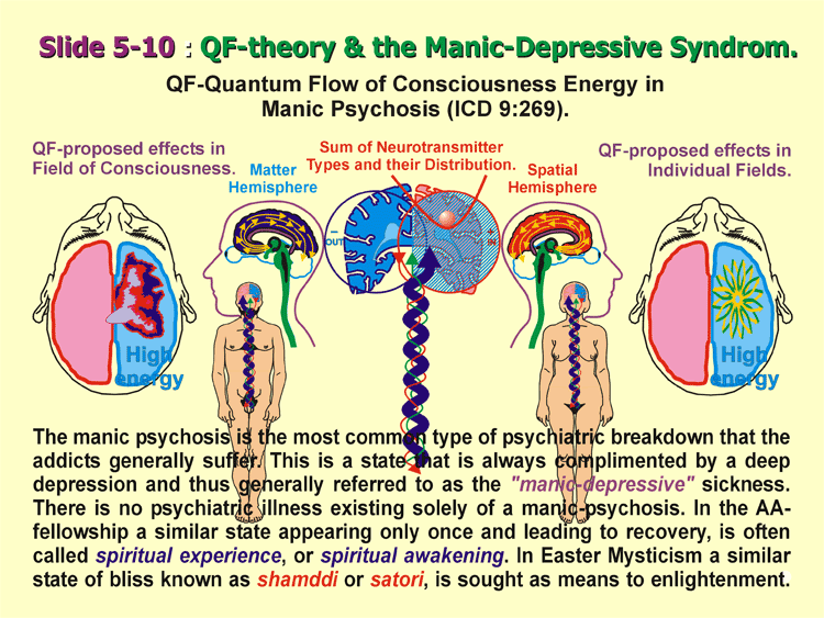 5-10_Manic-Psycosis.gif