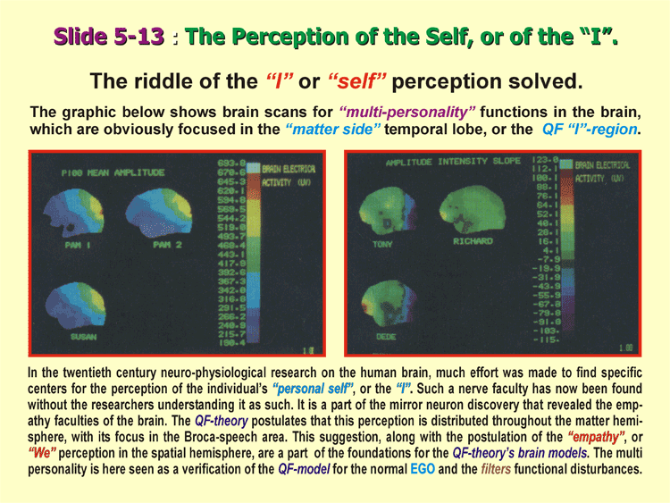 5-13_Personal-Perception.gif