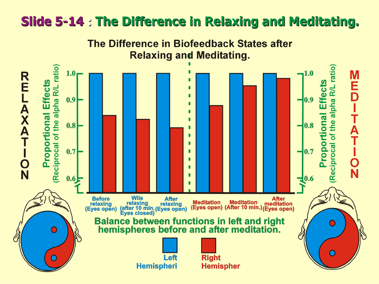 5-14_Relaxation-Meditation.gif