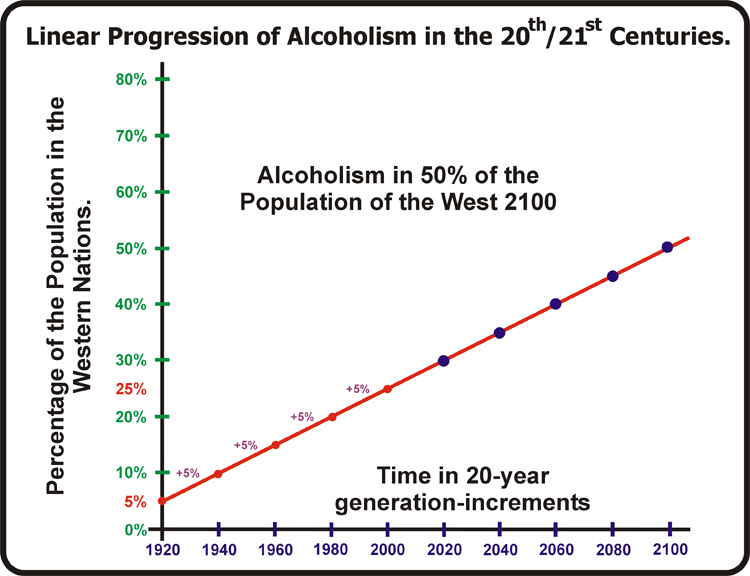 6-02_Alcoholic-Future-of-Ma.gif