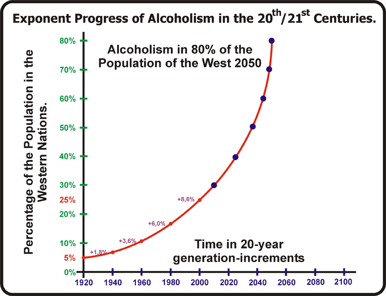 6-03_Alcoholic-Future-of-Ma.gif