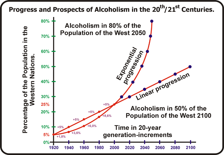 6-04_Alcoholic-Future-of-Ma.gif