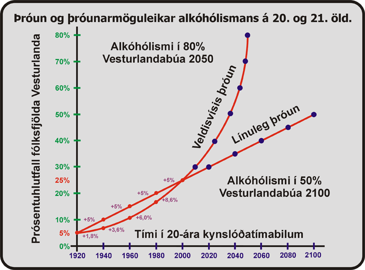 6-04_Alkoholismi-framtidar.gif