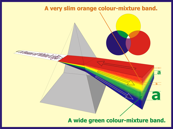 05_B-The-Prism-Waves.gif