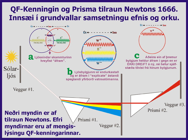 13_A_Newtons-Prismatilraun.gif