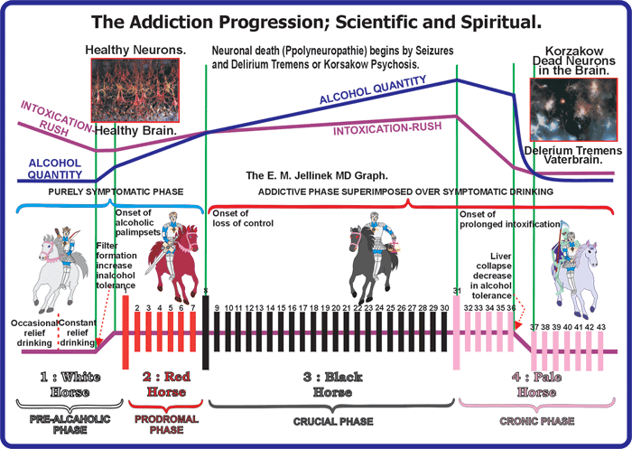 022_Alcoholism-Phases.gif
