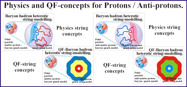 10_Hadron-string.gif