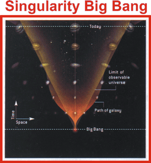 05_Singularity-Bang.gif