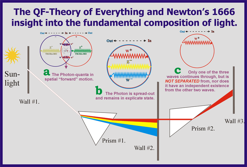 13_A_Newtons-Prism-Experiment.gif