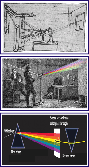 13_B_Newton-Prism-Left.gif