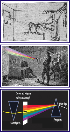 13_C_Newton-Prism-Right.gif