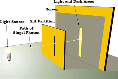 05_Double-Slit-01.jpg