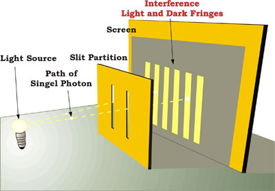 09_Double-Slit-05.jpg